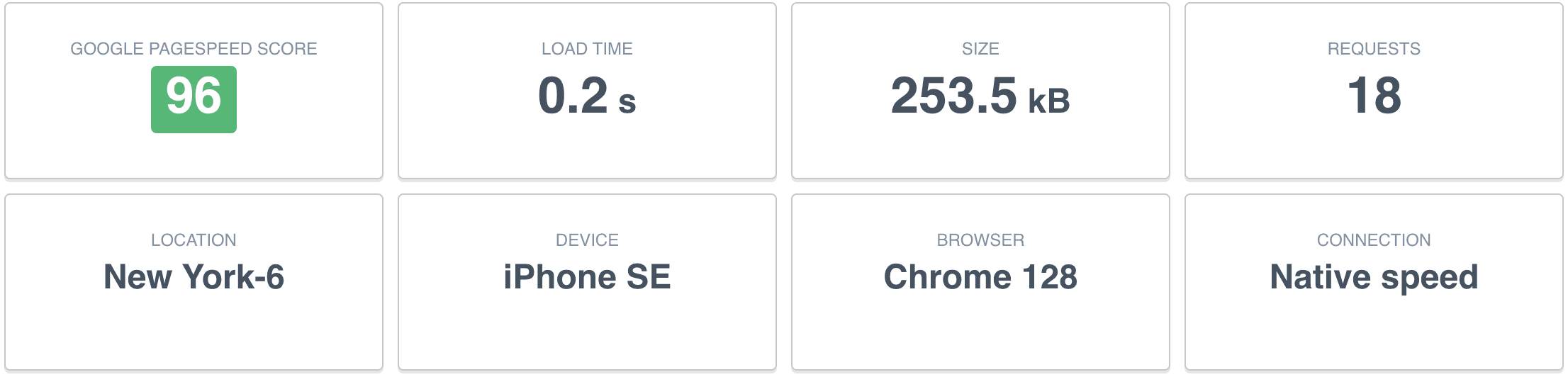 uptrends score for mobile, lighthouse optimisation